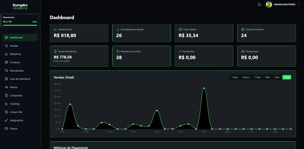 Imagem ilustrativa do painel Kurupira Academy: dashboard de vendas, métricas e gestão de pagamentos
